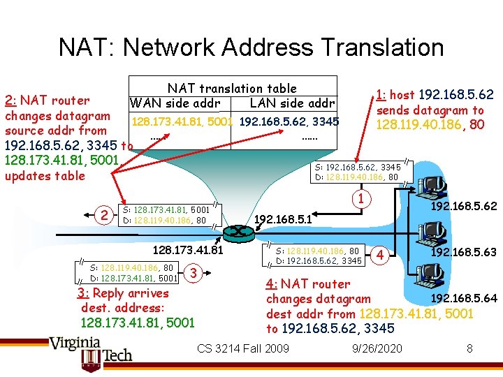NAT: Network Address Translation NAT translation table WAN side addr LAN side addr 1: NAT: Network Address Translation NAT translation table WAN side addr LAN side addr 1: