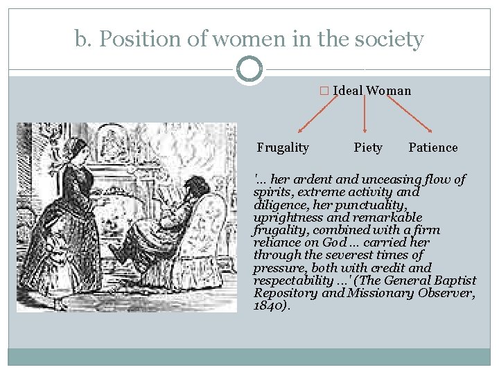 b. Position of women in the society � Ideal Woman Frugality Piety Patience '.