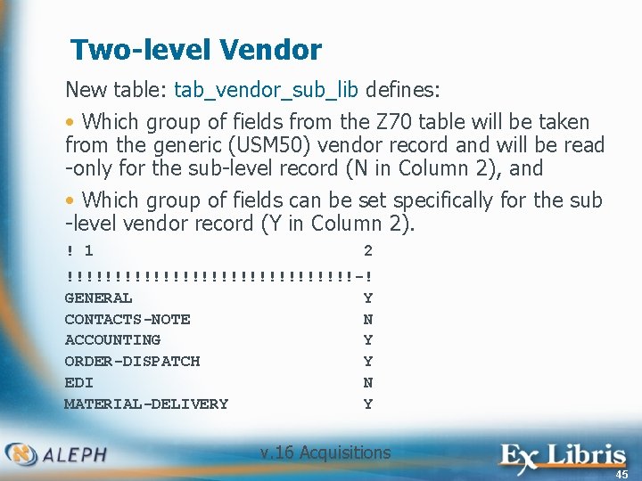 Two-level Vendor New table: tab_vendor_sub_lib defines: • Which group of fields from the Z