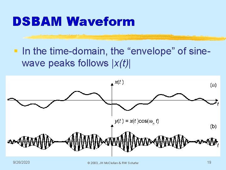 DSBAM Waveform § In the time-domain, the “envelope” of sinewave peaks follows |x(t)| 9/26/2020
