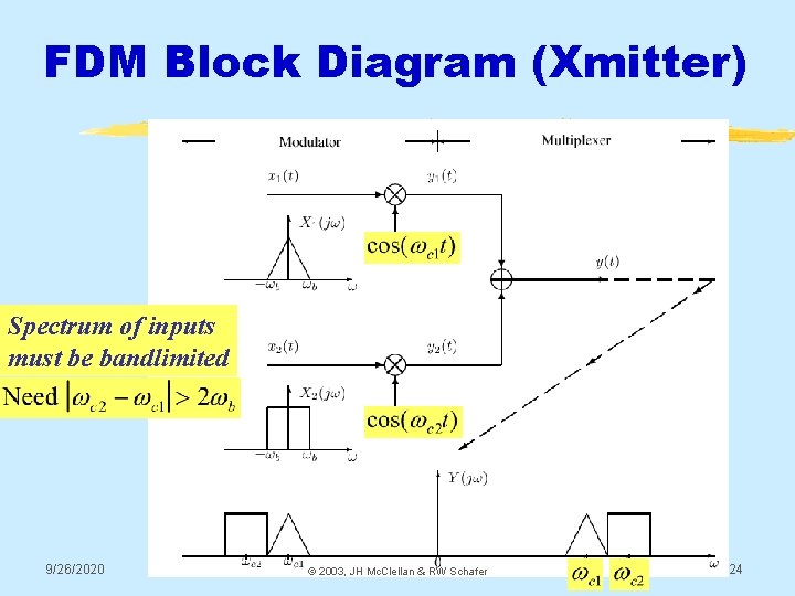 FDM Block Diagram (Xmitter) Spectrum of inputs must be bandlimited 9/26/2020 © 2003, JH