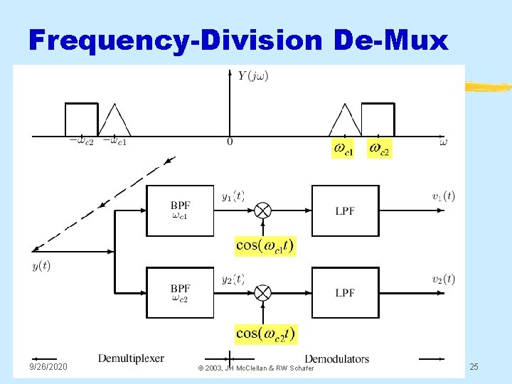 Frequency-Division De-Mux 9/26/2020 © 2003, JH Mc. Clellan & RW Schafer 25 