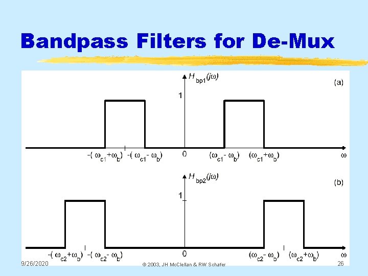 Bandpass Filters for De-Mux 9/26/2020 © 2003, JH Mc. Clellan & RW Schafer 26