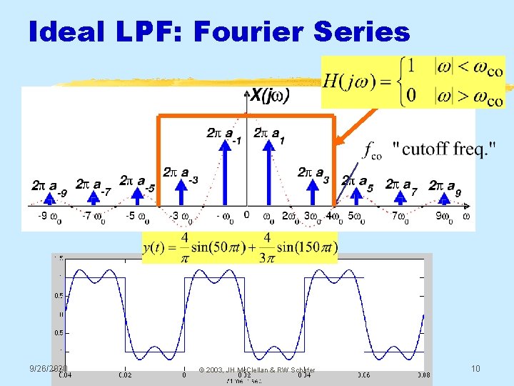 Ideal LPF: Fourier Series 9/26/2020 © 2003, JH Mc. Clellan & RW Schafer 10