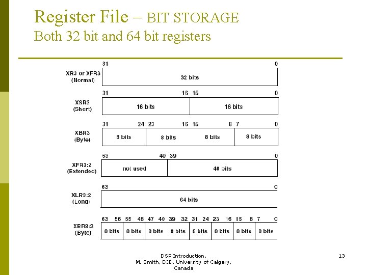 Register File – BIT STORAGE Both 32 bit and 64 bit registers DSP Introduction,
