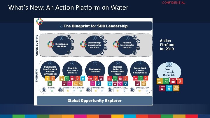 What’s New: An Action Platform on Water CONFIDENTIAL Action Platform for 2018: 10 Water