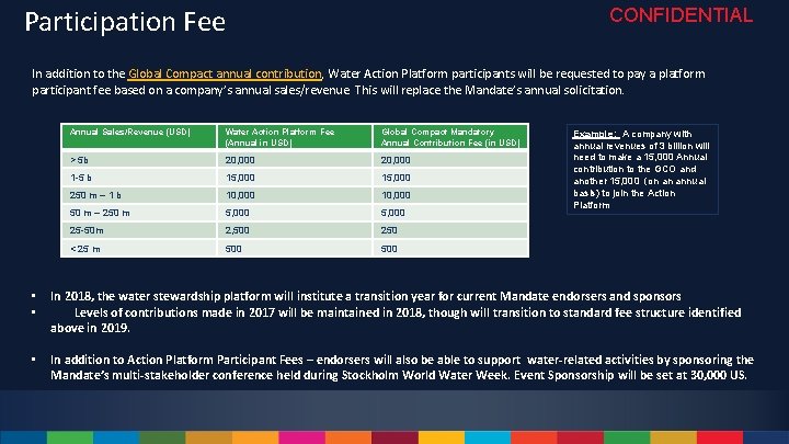 Participation Fee CONFIDENTIAL In addition to the Global Compact annual contribution, Water Action Platform