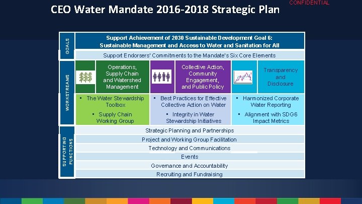 WORKSTREAMS GOALS CEO Water Mandate 2016 -2018 Strategic Plan Support Achievement of 2030 Sustainable