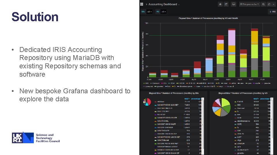 Solution • Dedicated IRIS Accounting Repository using Maria. DB with existing Repository schemas and