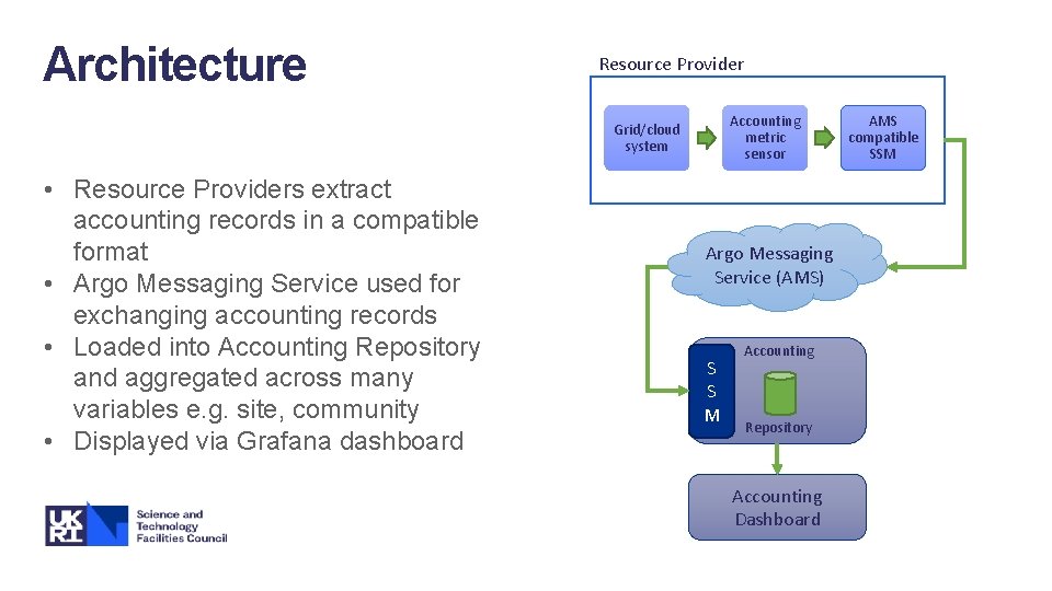 Architecture Resource Provider Accounting metric sensor Grid/cloud system • Resource Providers extract accounting records