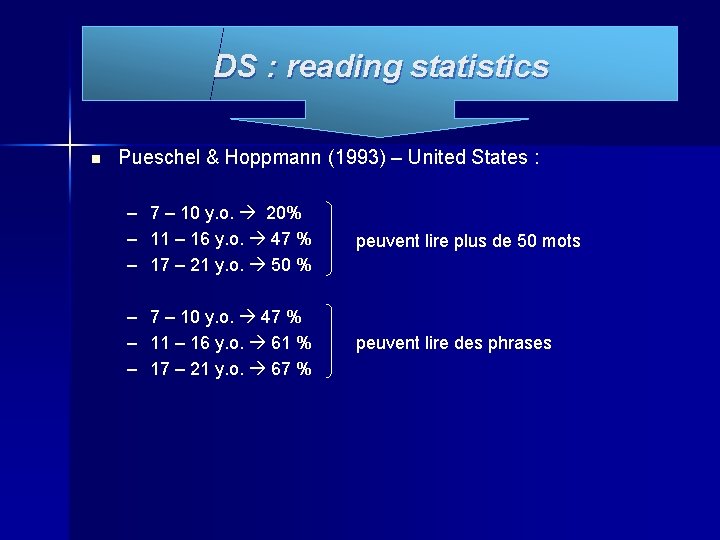 DS : reading statistics n Pueschel & Hoppmann (1993) – United States : –