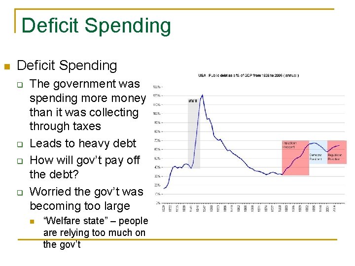 Deficit Spending n Deficit Spending q q The government was spending more money than