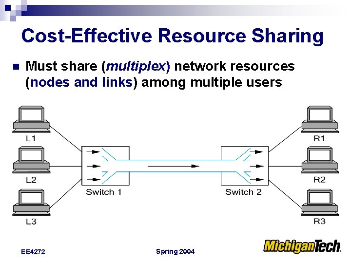 Cost-Effective Resource Sharing n Must share (multiplex) network resources (nodes and links) among multiple