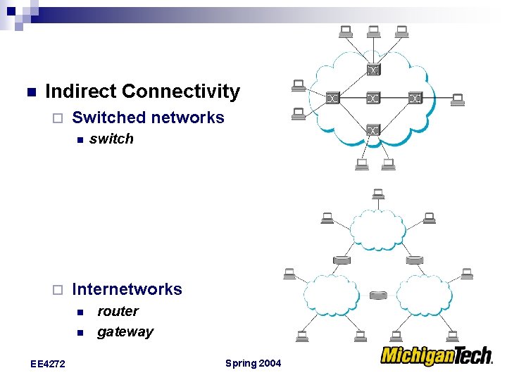 n Indirect Connectivity ¨ Switched networks n ¨ Internetworks n n EE 4272 switch