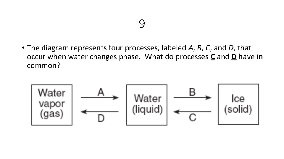 9 • The diagram represents four processes, labeled A, B, C, and D, that