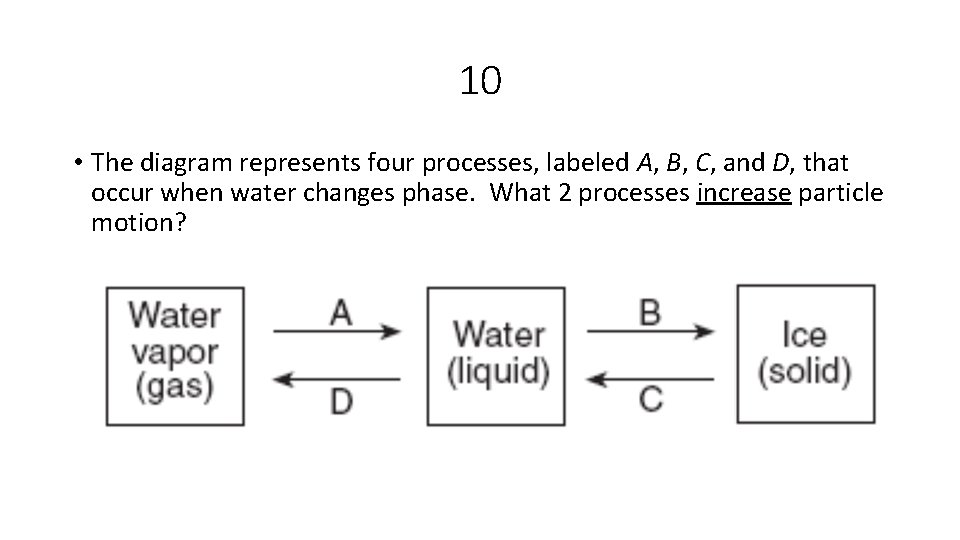 10 • The diagram represents four processes, labeled A, B, C, and D, that