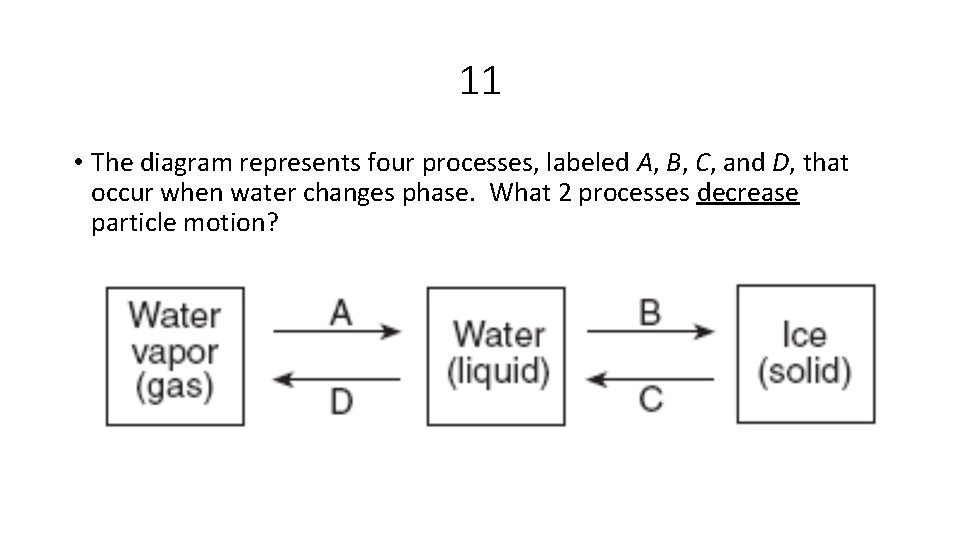 11 • The diagram represents four processes, labeled A, B, C, and D, that
