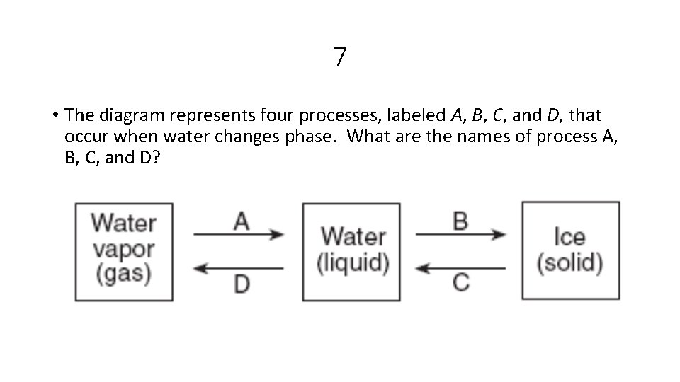 7 • The diagram represents four processes, labeled A, B, C, and D, that