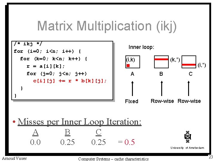 Computer Systems Cache Characteristics University Of Amsterdam Arnoud