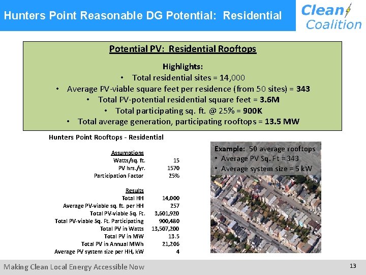 Hunters Point Reasonable DG Potential: Residential Potential PV: Residential Rooftops Highlights: • Total residential