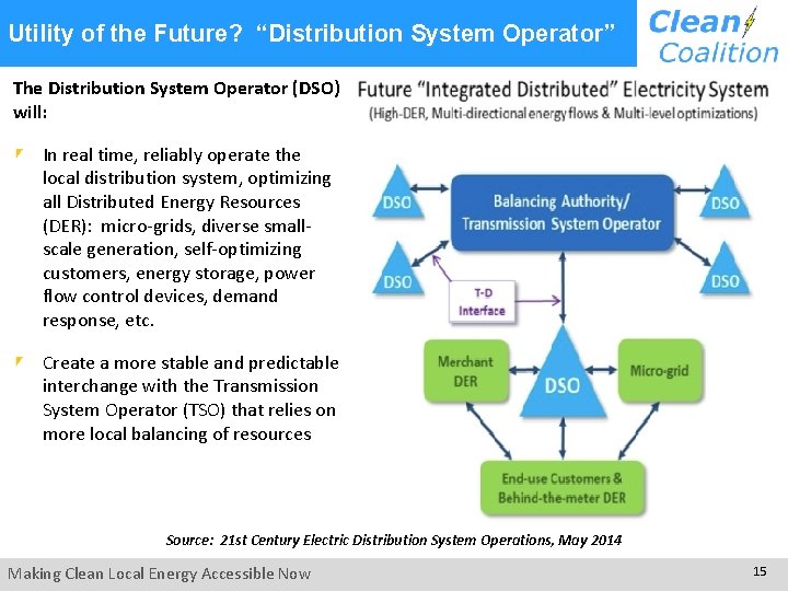 Utility of the Future? “Distribution System Operator” The Distribution System Operator (DSO) will: In