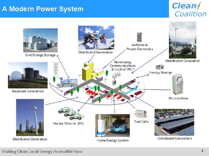 A Modern Power System Making Clean Local Energy Accessible Now 4 