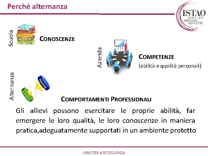 CONOSCENZE Alternanza Azienda Scuola Perché alternanza COMPETENZE (abilità e qualità personali) COMPORTAMENTI PROFESSIONALI Gli