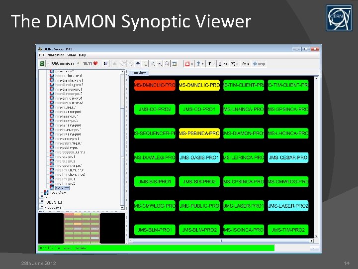 The DIAMON Synoptic Viewer 28 th June 2012 14 