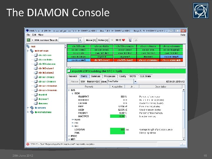 The DIAMON Console 28 th June 2012 15 