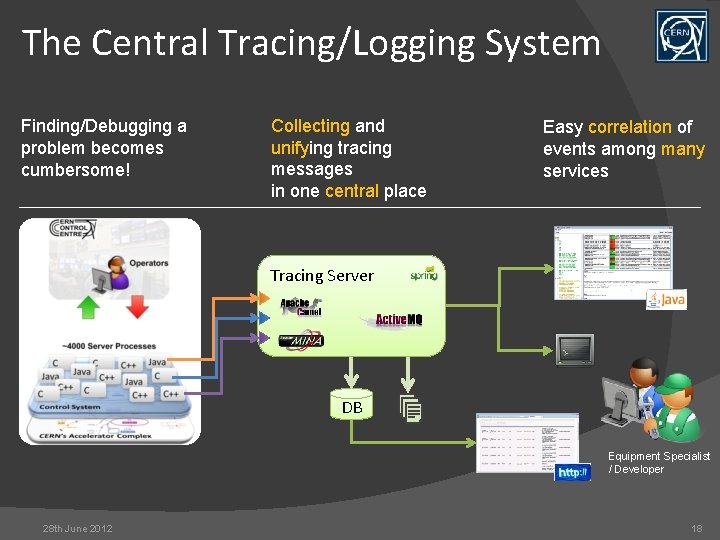 The Central Tracing/Logging System Finding/Debugging a problem becomes cumbersome! Collecting and unifying tracing messages