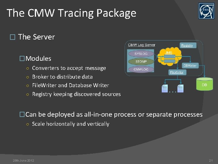 The CMW Tracing Package � The Server �Modules ○ Converters to accept message ○