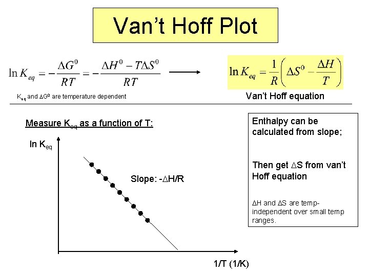 Van’t Hoff Plot Van’t Hoff equation Keq and DG 0 are temperature dependent Enthalpy