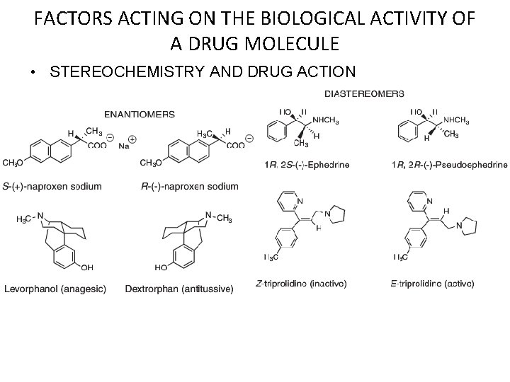 FACTORS ACTING ON THE BIOLOGICAL ACTIVITY OF A DRUG MOLECULE • STEREOCHEMISTRY AND DRUG
