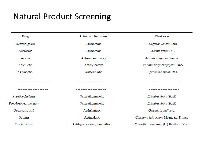 Natural Product Screening ------------------------------------ 