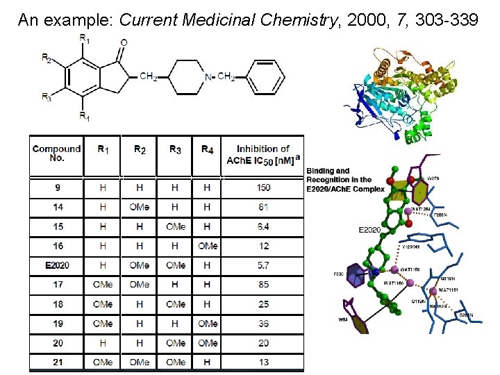 An example: Current Medicinal Chemistry, 2000, 7, 303 -339 