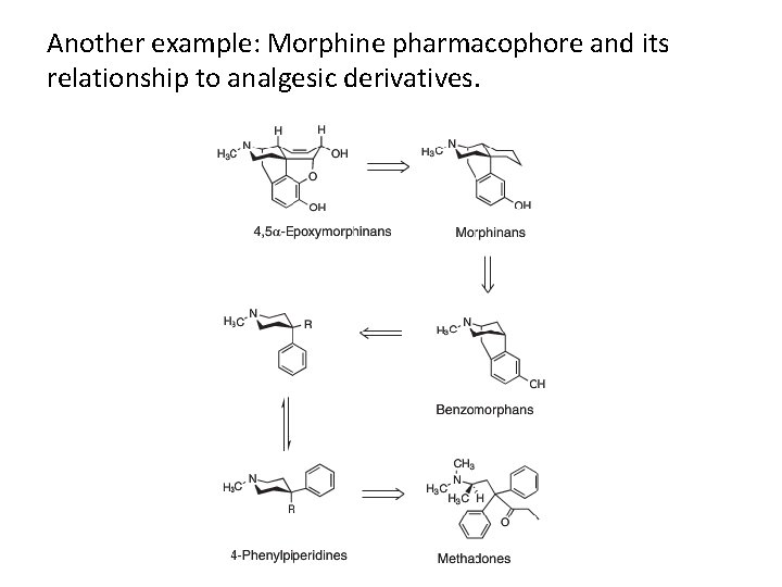 Another example: Morphine pharmacophore and its relationship to analgesic derivatives. 