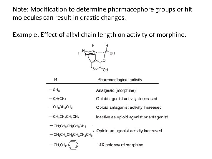 Note: Modification to determine pharmacophore groups or hit molecules can result in drastic changes.
