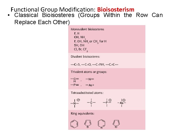 Functional Group Modification: Bioisosterism • Classical Bioisosteres (Groups Within the Row Can Replace Each
