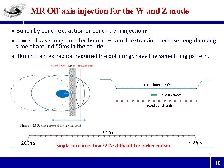 MR Off-axis injection for the W and Z mode l l l Bunch by