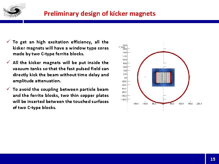 Preliminary design of kicker magnets ü To get an high excitation efficiency, all the