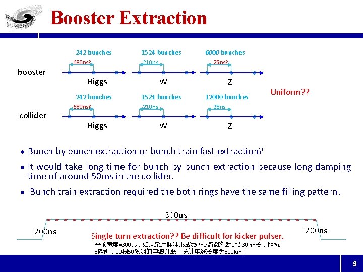 Booster Extraction 242 bunches 680 ns? booster 210 ns Higgs 242 bunches collider l
