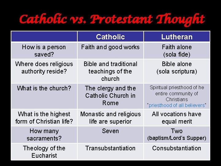 Catholic vs. Protestant Thought Catholic Lutheran How is a person saved? Faith and good