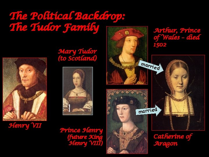 The Political Backdrop: The Tudor Family Mary Tudor (to Scotland) Arthur, Prince of Wales