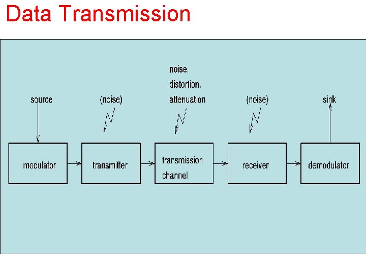 Data Transmission 