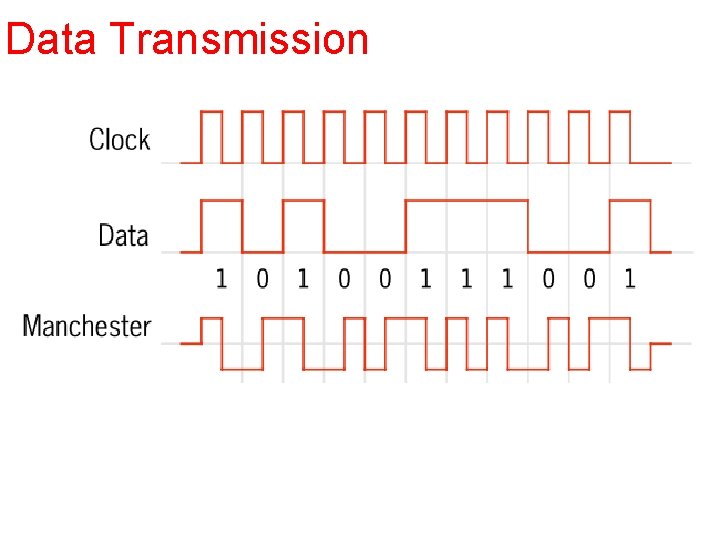 Data Transmission 