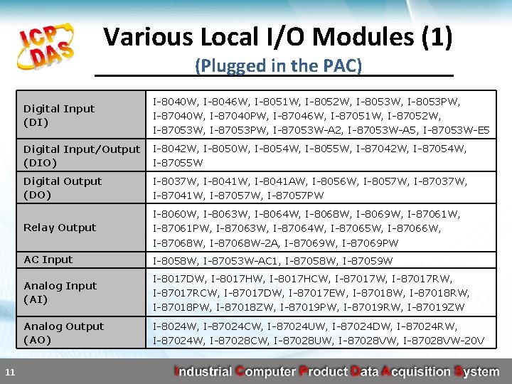 Various Local I/O Modules (1) (Plugged in the PAC) 11 Digital Input (DI) I-8040