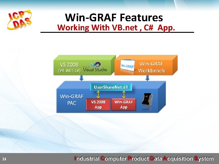 Win-GRAF Features Working With VB. net , C# App. 14 