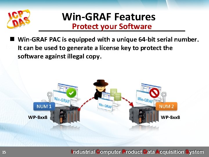 Win-GRAF Features Protect your Software n Win-GRAF PAC is equipped with a unique 64
