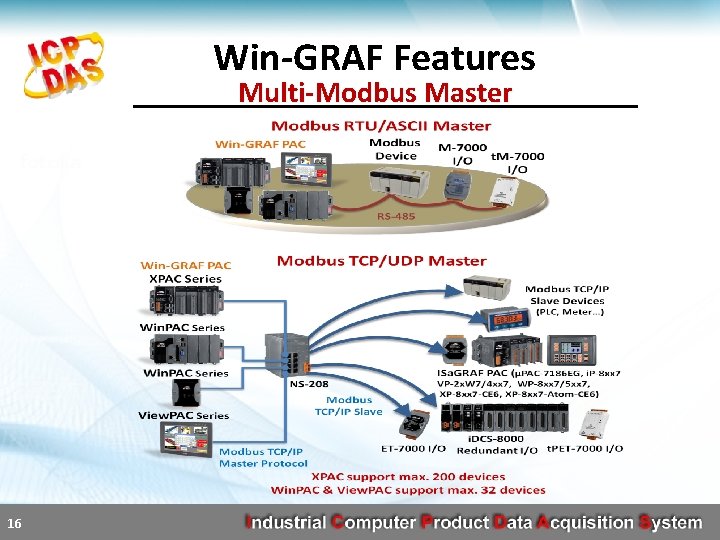 Win-GRAF Features Multi-Modbus Master 16 