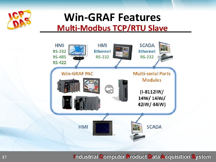 Win-GRAF Features Multi-Modbus TCP/RTU Slave 17 